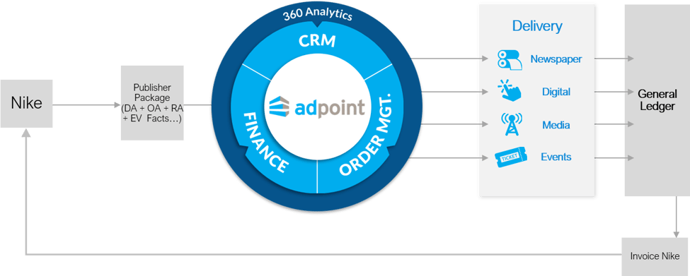 advertising-with-adpoint