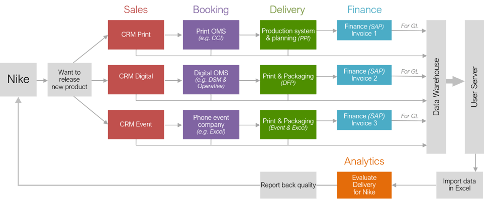 traditional-advertising-ecosystem