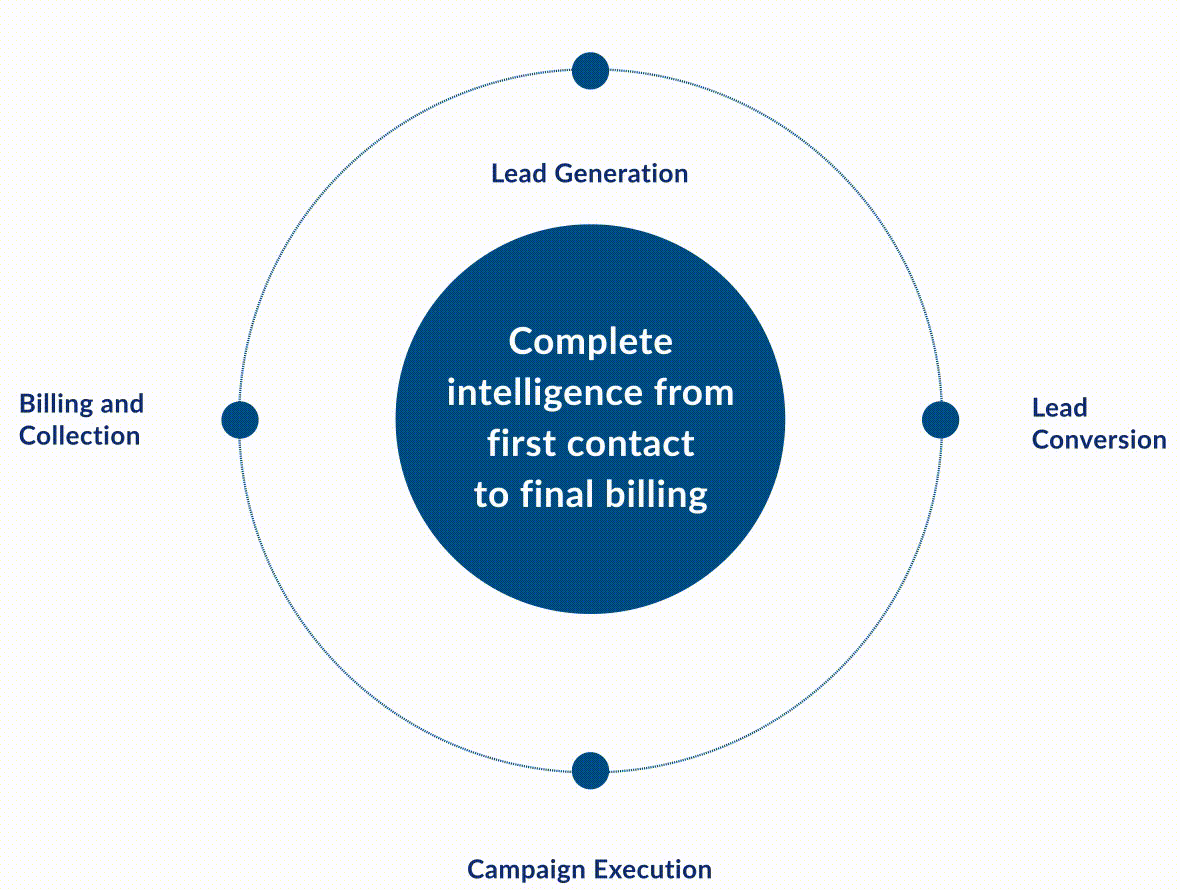 Sales-Cycle Sales-Cycle