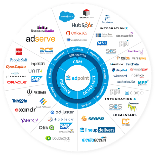 lineup integrations-1 lineup integrations-1
