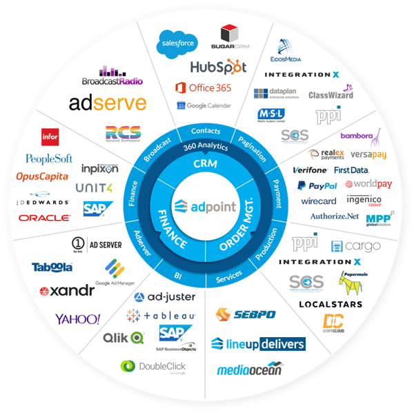 lineup integrations-2