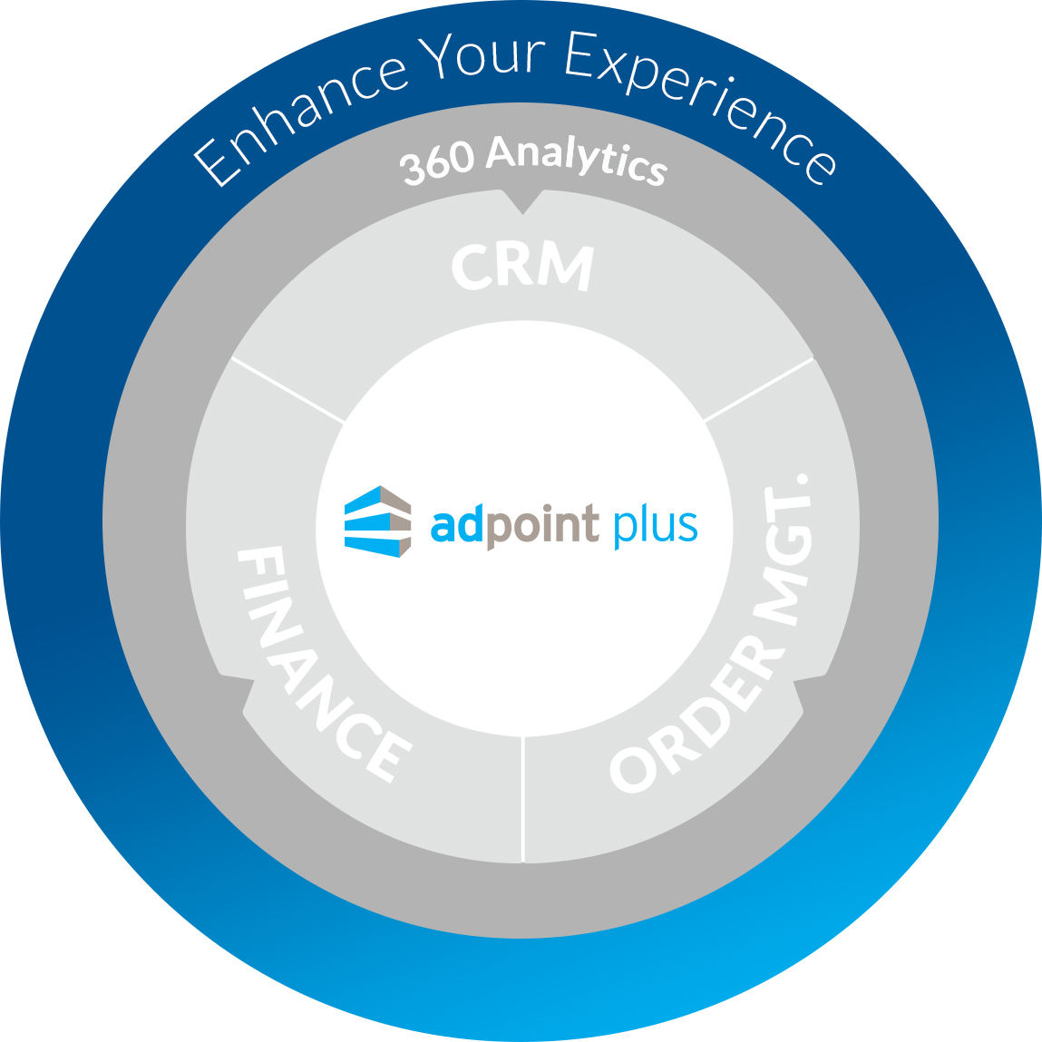AdpointPlus-3 AdpointPlus-3