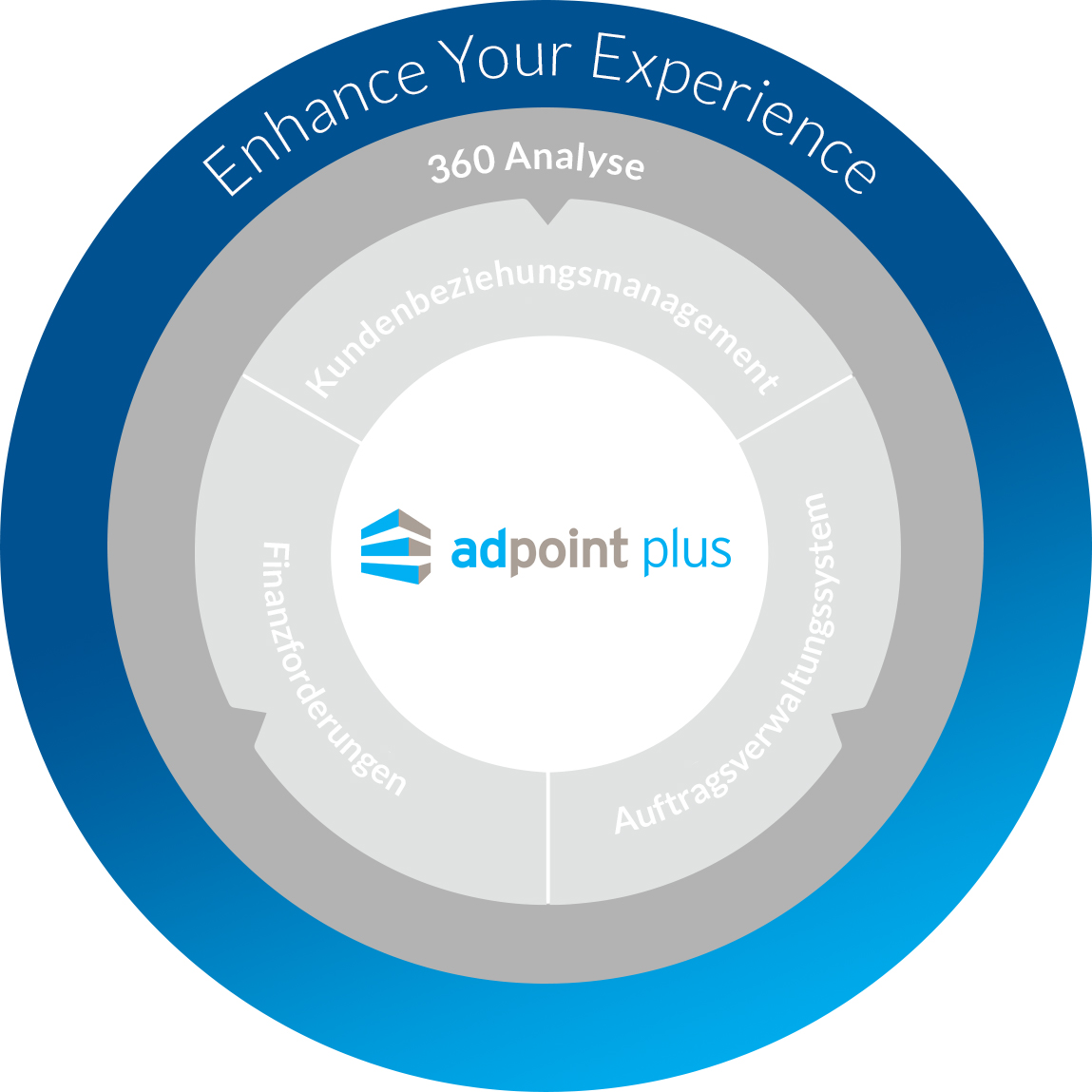 AdpointPlus
