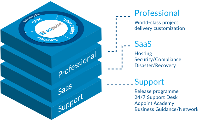 Service_Graphic Service_Graphic