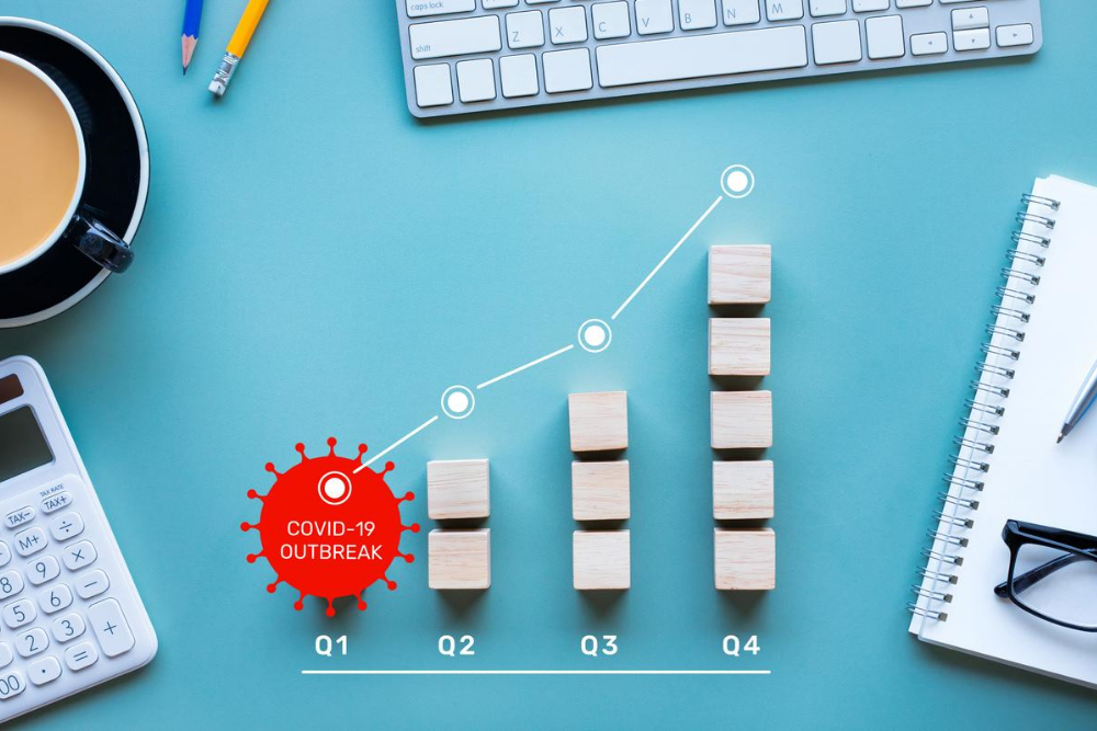Covid-19's Impact on Advertising Spend Across 3 Critical Regions